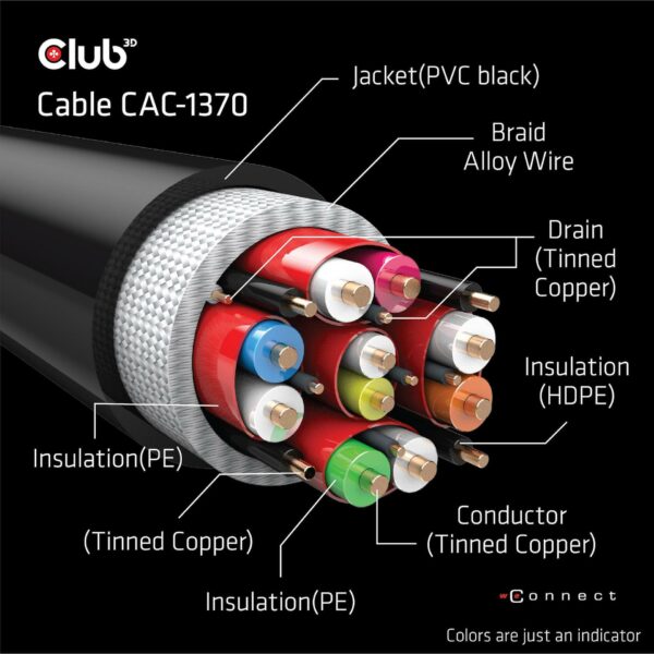 Club 3D - Ultra High Speed HDMI-Kabel - HDMI (M) bis HDMI (M) - 1.5 m - Support von 4K 120 Hz